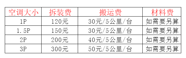 阿勒泰地空调移机及费用电话在哪里找